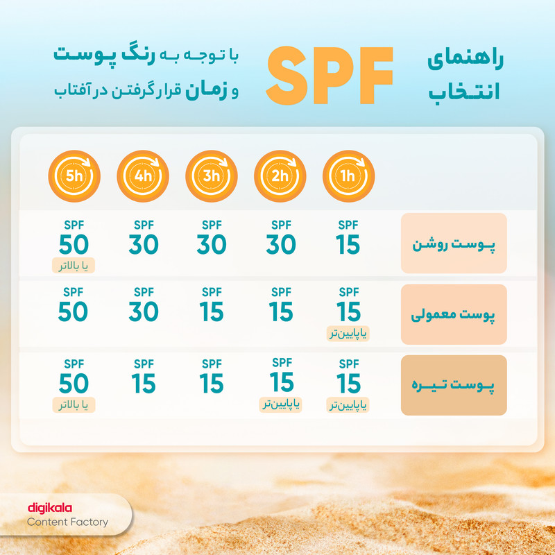 کرم ضدآفتاب بیرنگ پیکسل SPF50 مدل Sensitive، مناسب پوستهای خشک و حساس، حجم 50 میلیلیتر