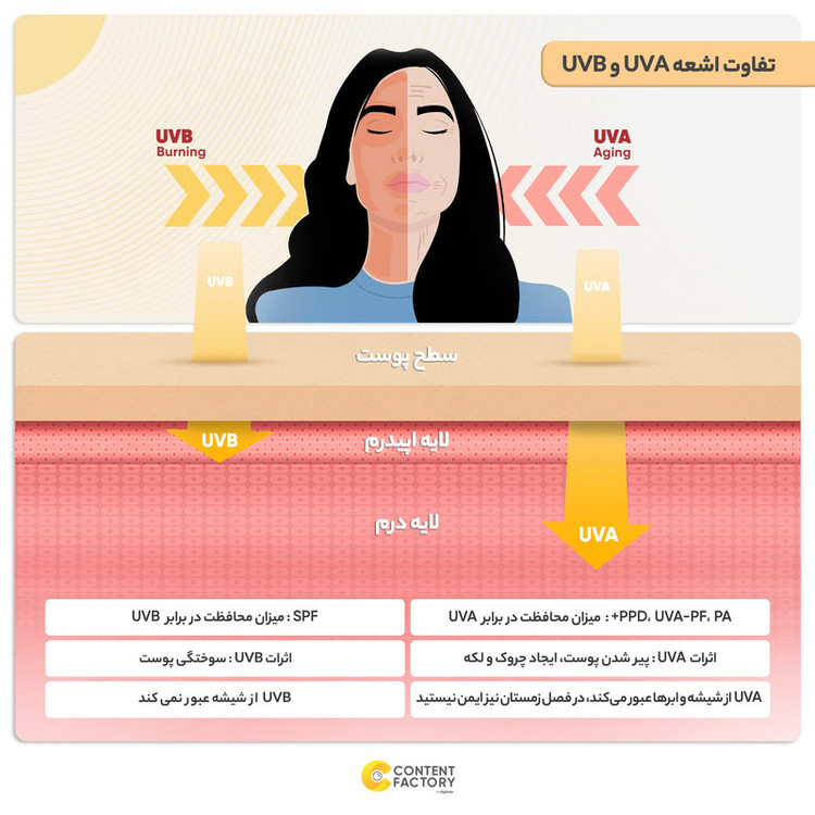 کرم ضدآفتاب رنگی پیکسل 50 SPFمدل LIGHT BEIGE مناسب برای پوستهای چرب، حجم 50 میلیلیتر