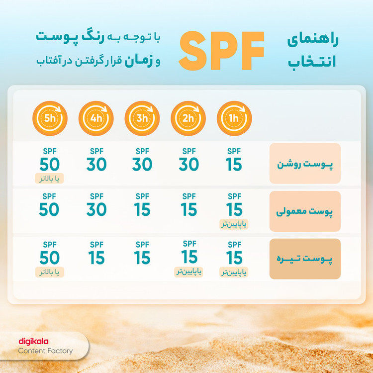 کرم ضدآفتاب و ضدلک رنگی لافارر مدل SPF40-Light، مناسب پوستهای خشک و معمولی، حجم 40 میلیلیتر